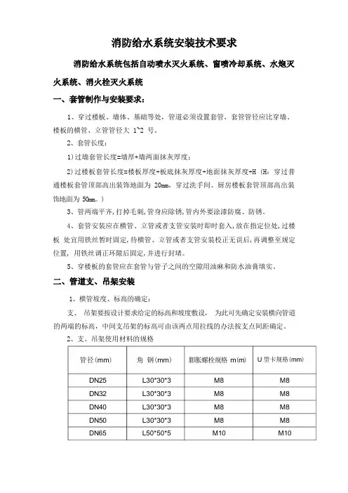 消防给水系统安装技术要求0709