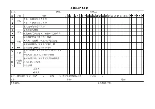 仓库安全日检查表