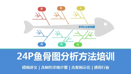 鱼骨图实用24个案例