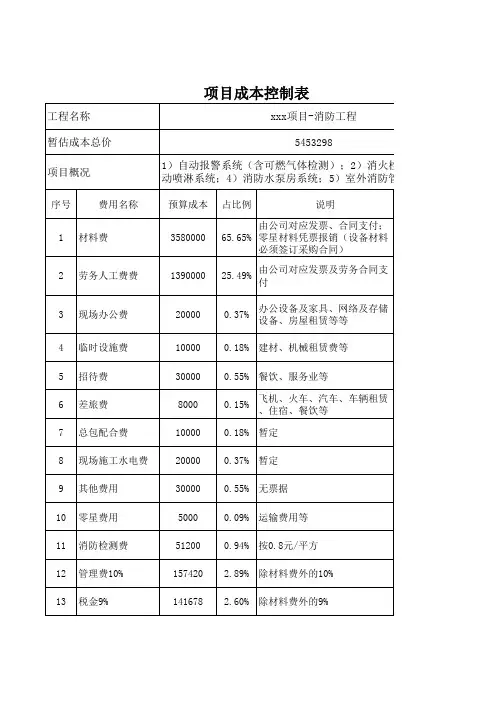 消防工程实际成本控制表测算表202x范本