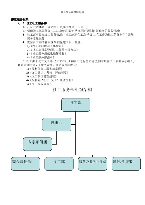 社工服务部组织架构