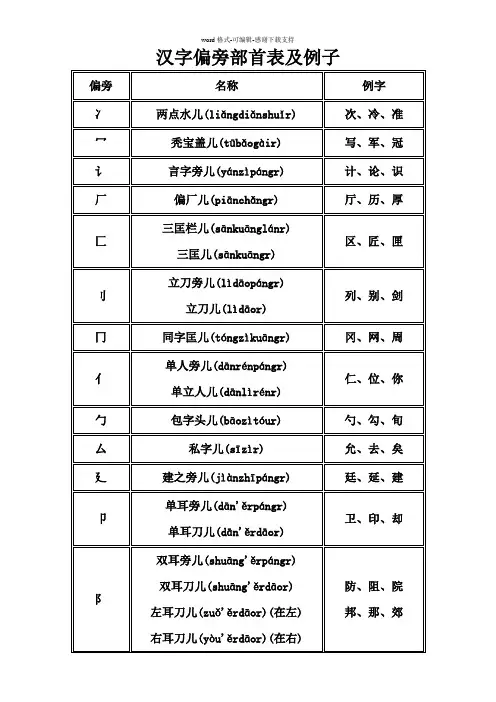 偏旁部首名称大全及例子-小学生必备