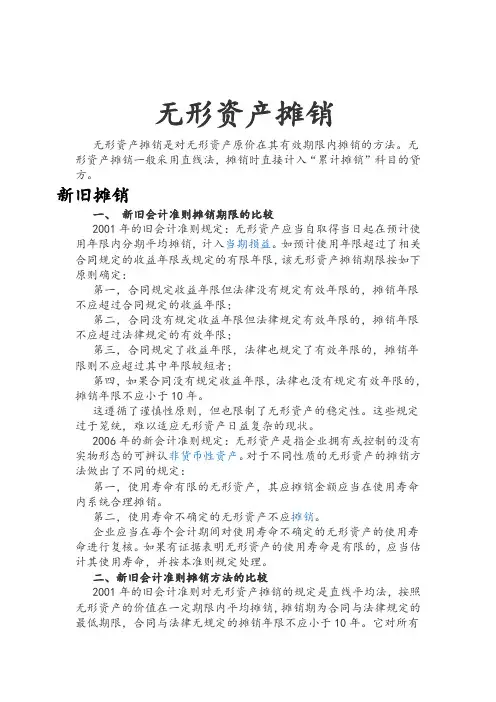 无形资产摊销