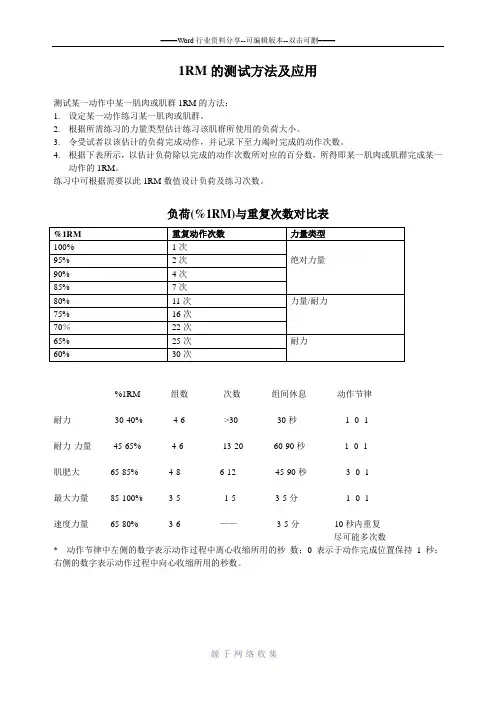 1RM测试方法及应用