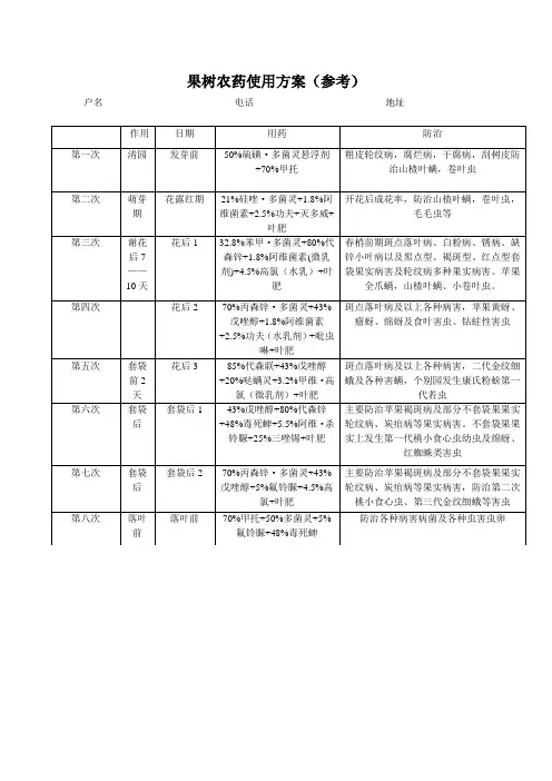 果树农药使用方案