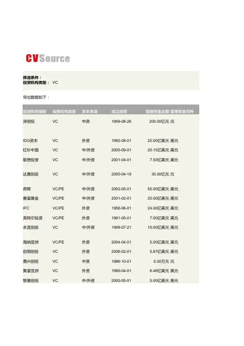 投资机构VC