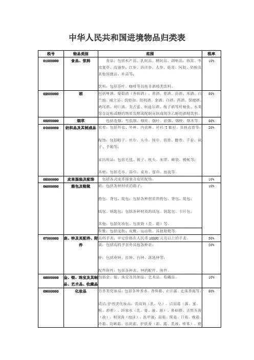 进口物品归类表