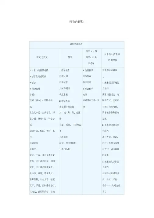 广州瑞思英语旗舰店维多利领先课程