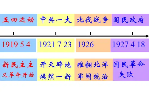 新民主主义革命时间轴