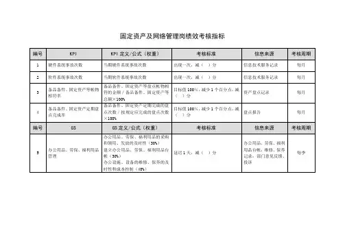 固定资产及网络管理岗绩效考核指标