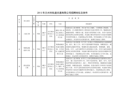 兰州市轨道交通有限公司招聘岗位及条件