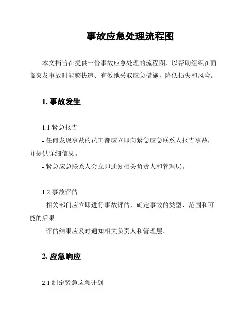 事故应急处理流程图