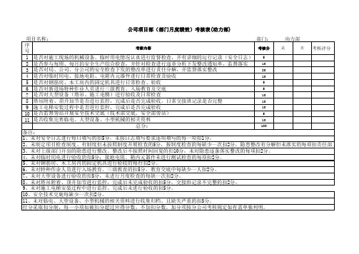 公司项目部(部门月度绩效)考核表(动力部)