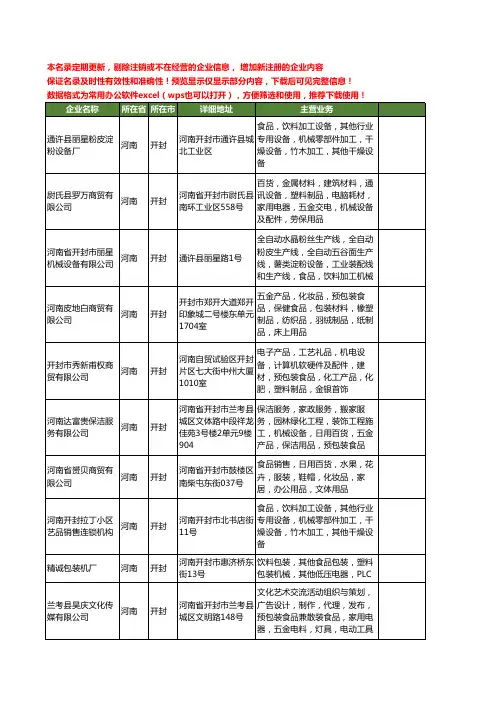 新版河南省开封食品机械工商企业公司商家名录名单联系方式大全100家