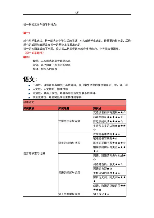 初一到初三各年级学科特点
