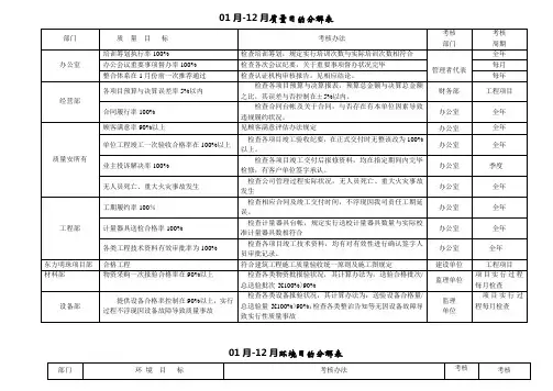 质量环境安全目标分解表样本