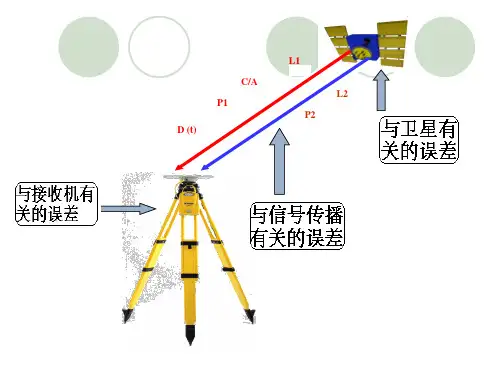 第五章GPS信号的误差