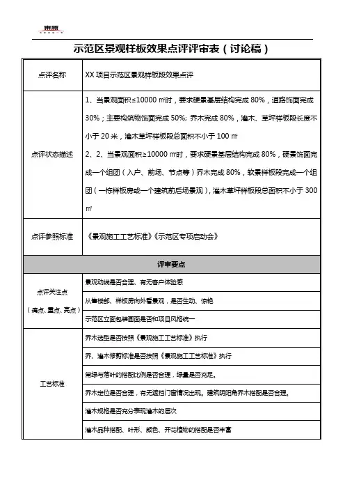 东原地产-示范区景观样板段效果点评要点