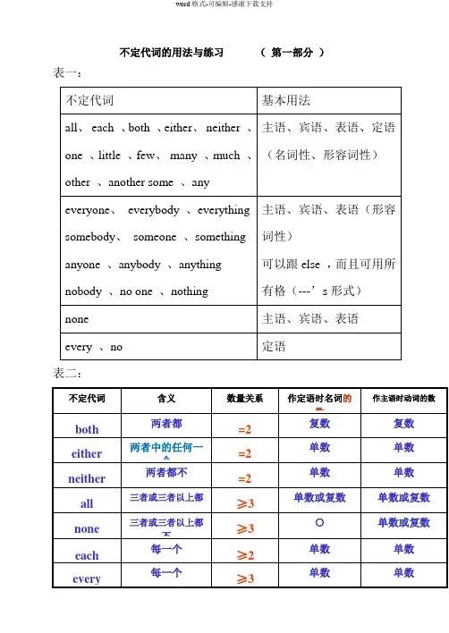 不定代词的用法及练习