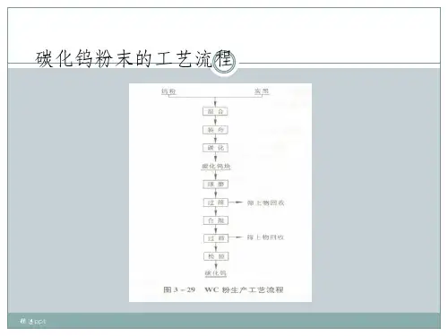 碳化钨及钴粉的制备