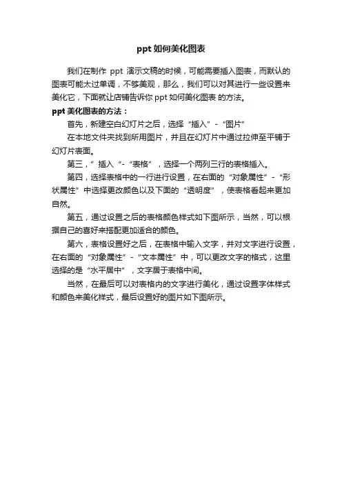 ppt如何美化图表