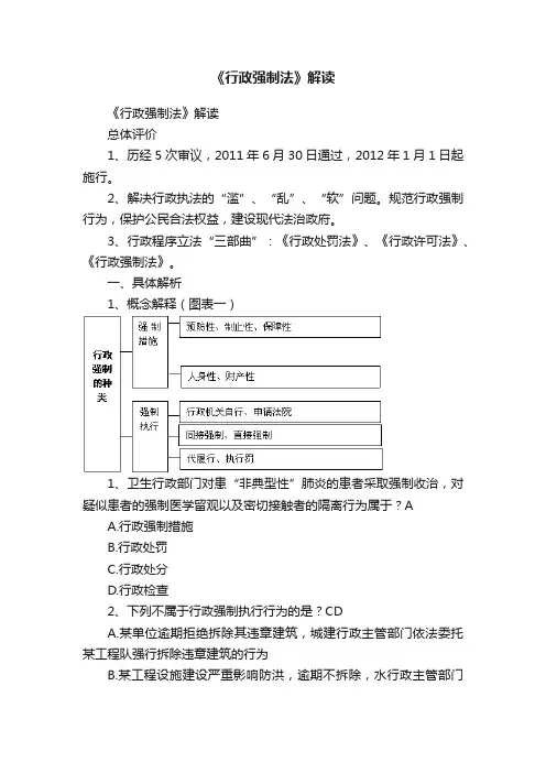 《行政强制法》解读