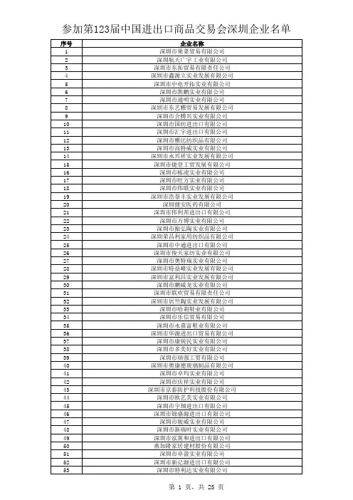 关于公布参加第123届中国进出口商品交易会深圳企业名单的通知