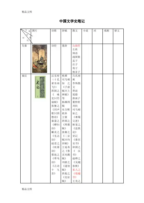 最新中国文学史笔记(框架版)