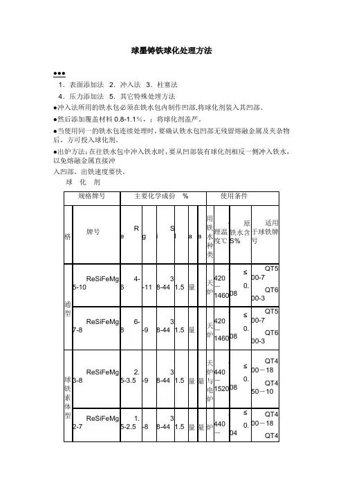 球墨铸铁球化处理方法