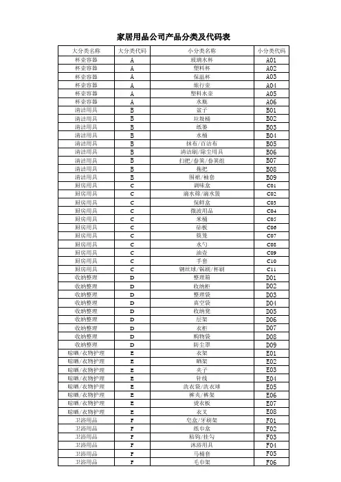 家居用品公司产品分类及代码表
