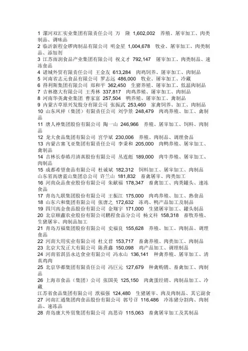 中国肉类50强