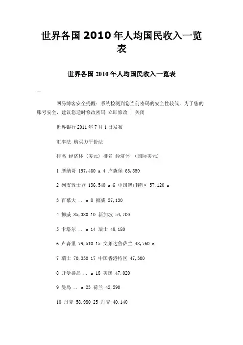 世界各国2010年人均国民收入一览表