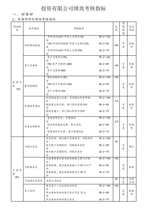 某投资公司绩效考核指标