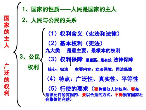 苏教版初二政治下知识框架
