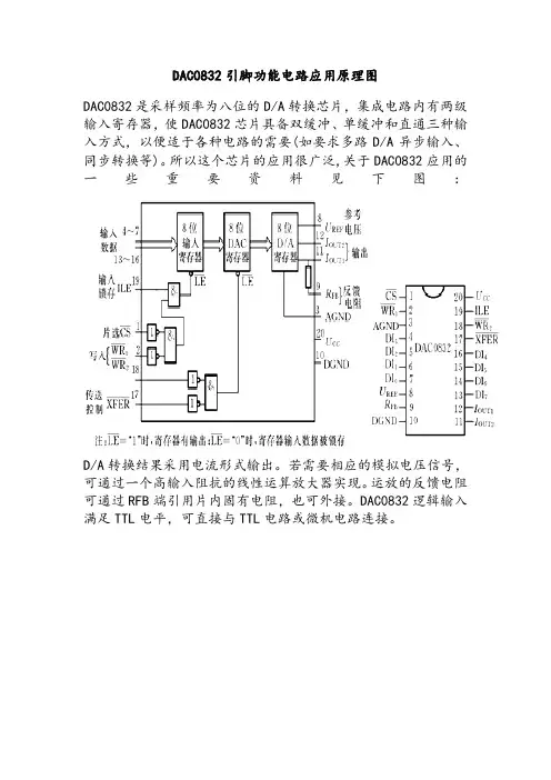 DAC0832中文资料