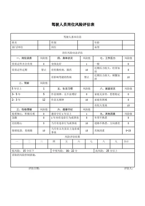 驾驶人员岗位风险评估表