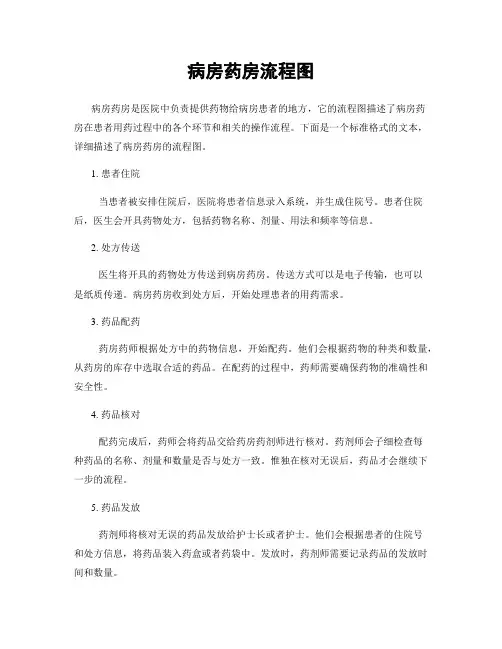 病房药房流程图