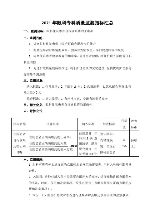 眼科专科质量监测指标汇总