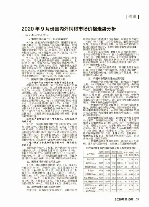 2020年9月份国内外钢材市场价格走势分析
