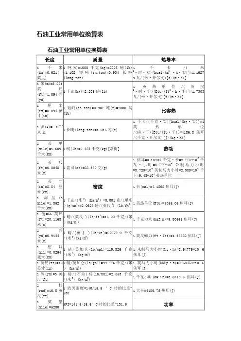 石油工业常用单位换算表