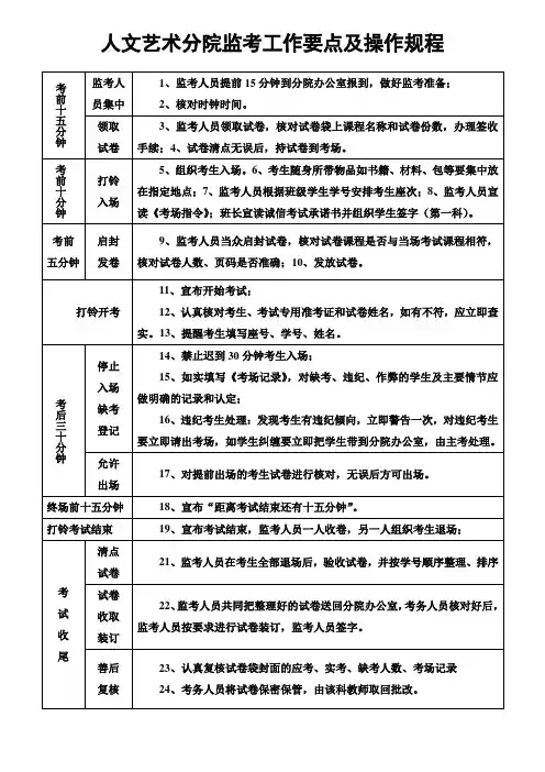 监考工作要点及操作规程