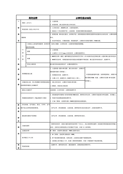 术前准备内容