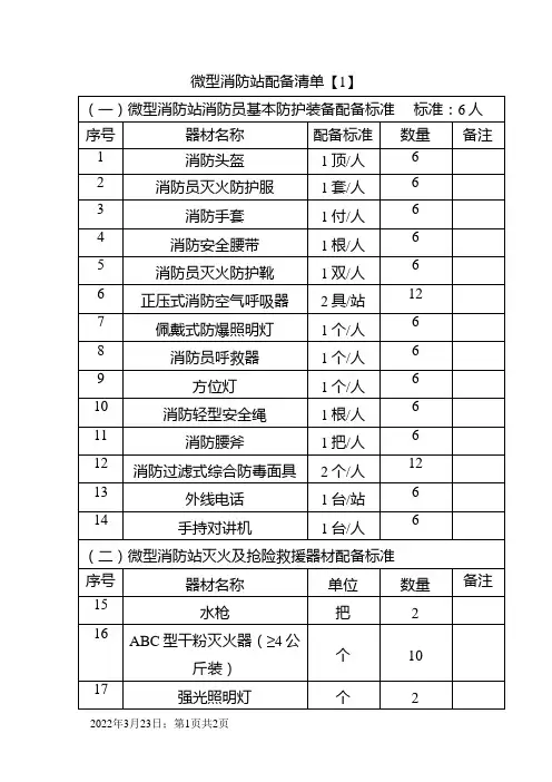 微型消防站配备表