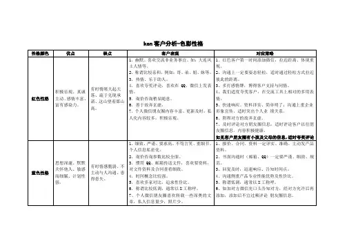 客户性格分析表