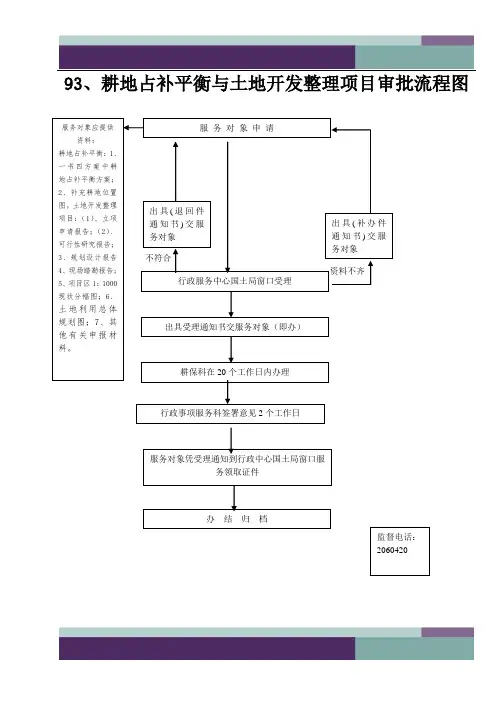耕地占补平衡与土地开发整理项目审批流程图