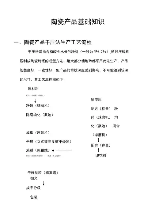 陶瓷产品基础知识.doc
