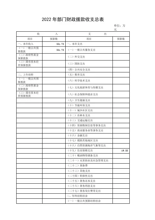 2022年部门财政拨款收支总表(学校幼儿园)