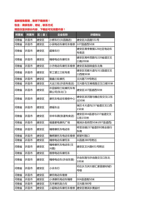 新版河南省许昌市建安区摩配企业公司商家户名录单联系方式地址大全72家