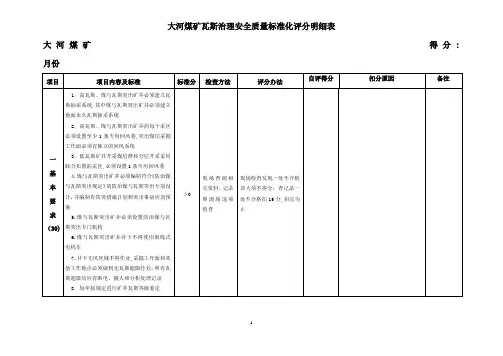 瓦斯防治质量标准化评分表