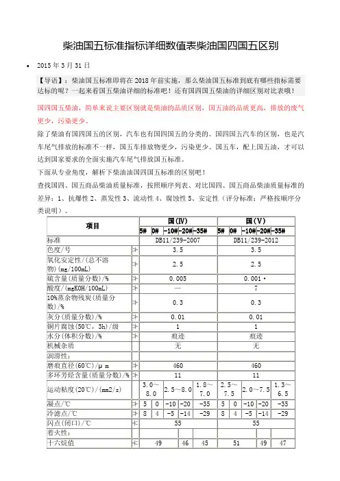 柴油国五标准指标详细数值表柴油国四国五区别
